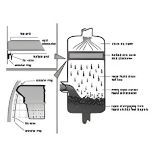 Mist Eliminator - Design information